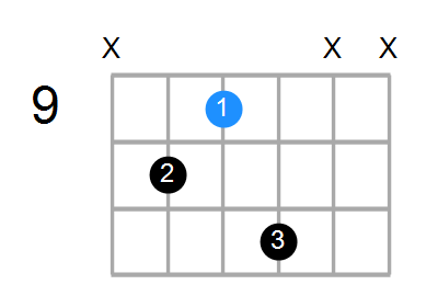 B5/G Chord